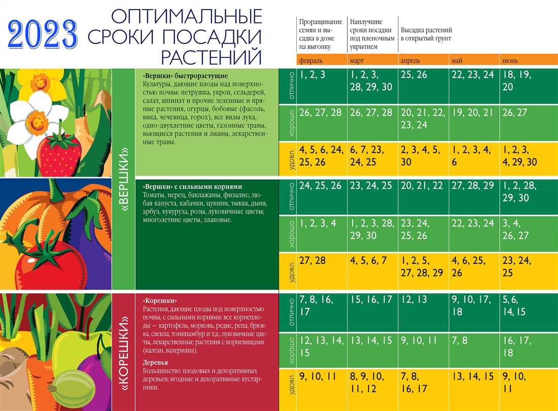 Фазы Луны в мае 2023 года