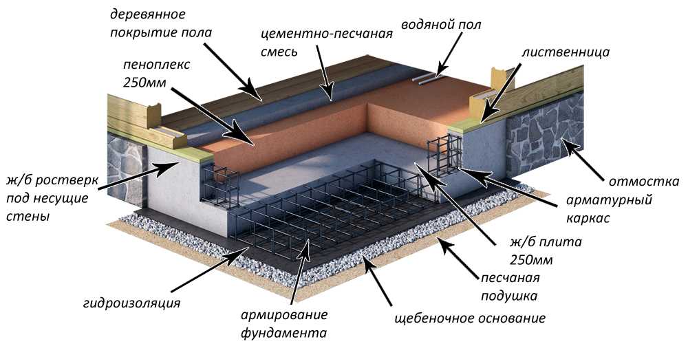 Изолирующие свойства