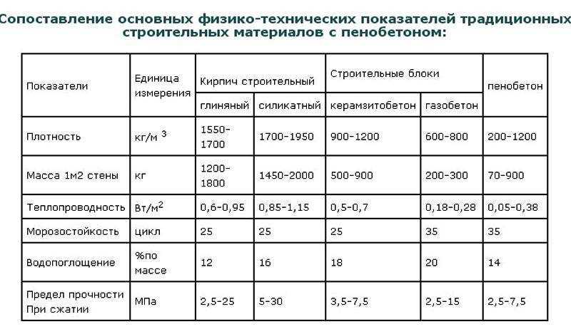 Подробная информация