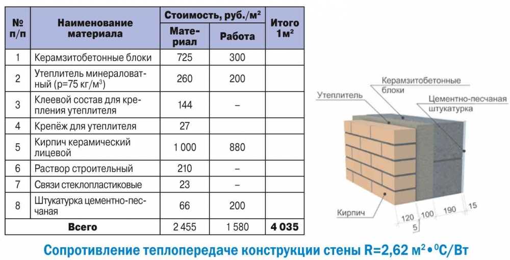 Коэффициент теплопроводности