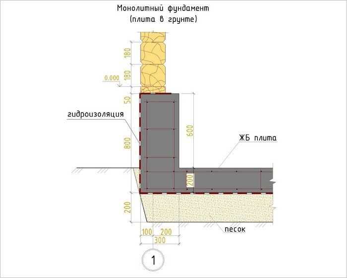 2. Ограниченные возможности