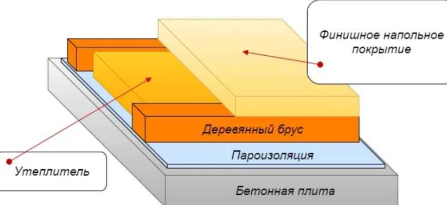 2. Экструдированный пенополистирол (XPS)