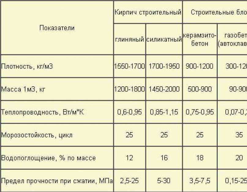 4. Проведение испытаний